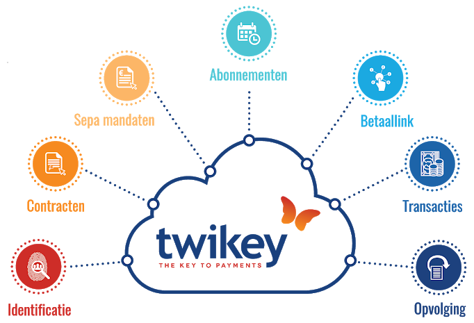 Twikey Services