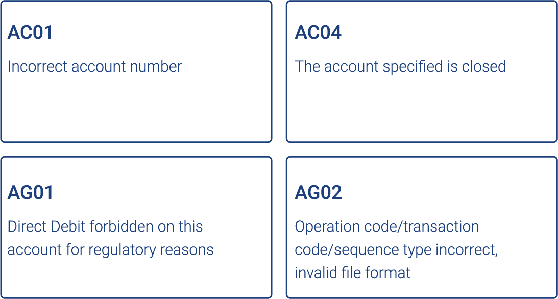 R-Codes Failure Management