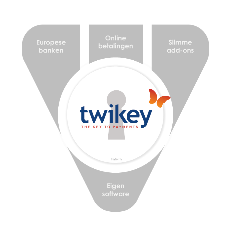 Eigen software koppelen aan Twikey